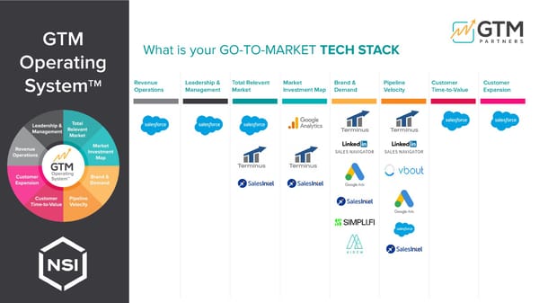 How NSI Industries Uses SalesIntel - Page 7