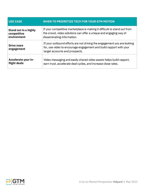 VidYard | ROI Study by GTM Partners - Page 4