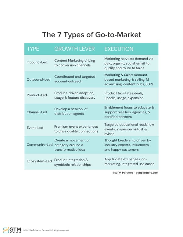 The Comprehensive Guide to GTM | Upload & Go - Page 10