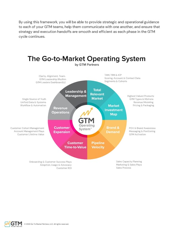 The Comprehensive Guide to GTM | Upload & Go - Page 23