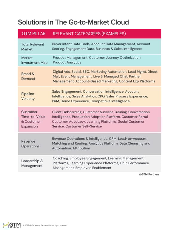 The Comprehensive Guide to GTM | Upload & Go - Page 27
