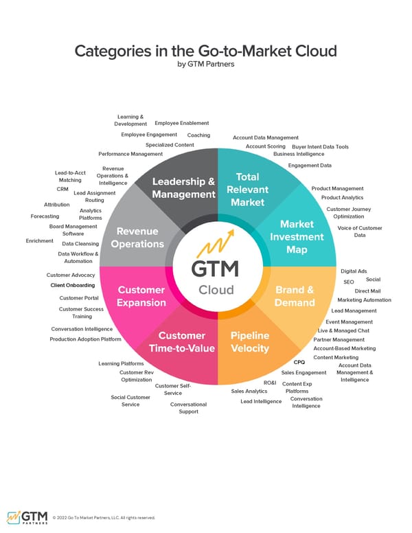 The Comprehensive Guide to GTM | Upload & Go - Page 28