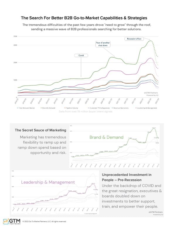 The Comprehensive Guide to GTM | Upload & Go - Page 29