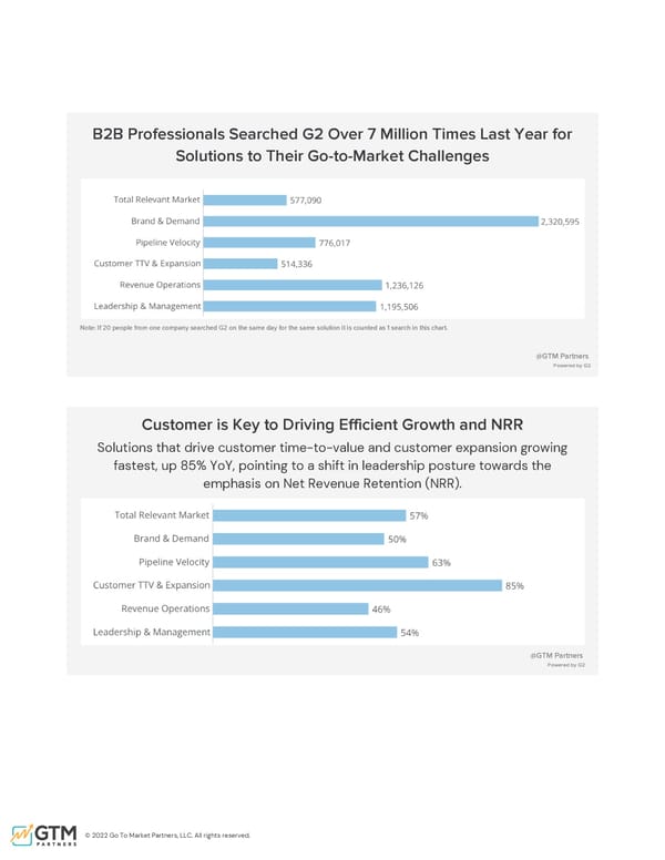 The Comprehensive Guide to GTM | Upload & Go - Page 31