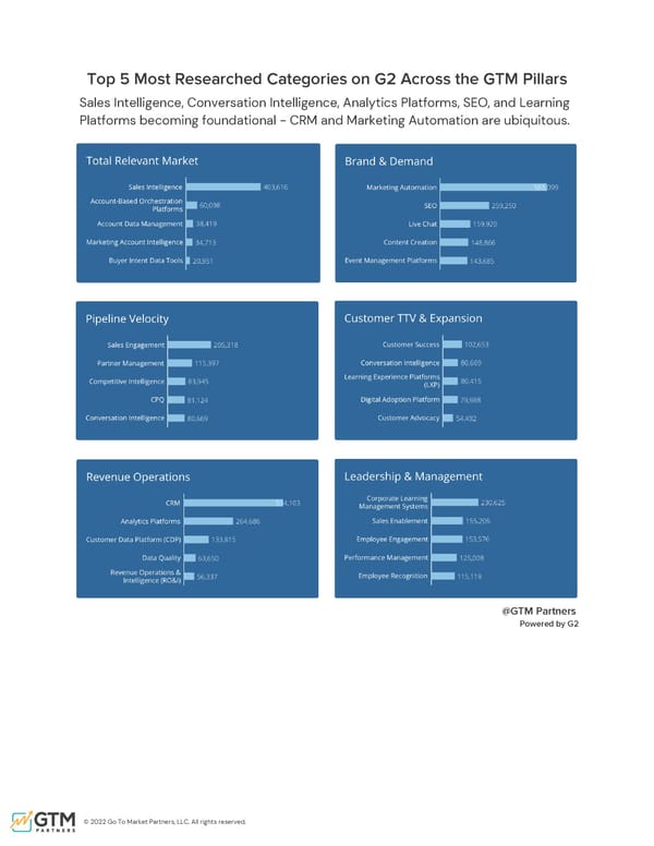 The Comprehensive Guide to GTM | Upload & Go - Page 32