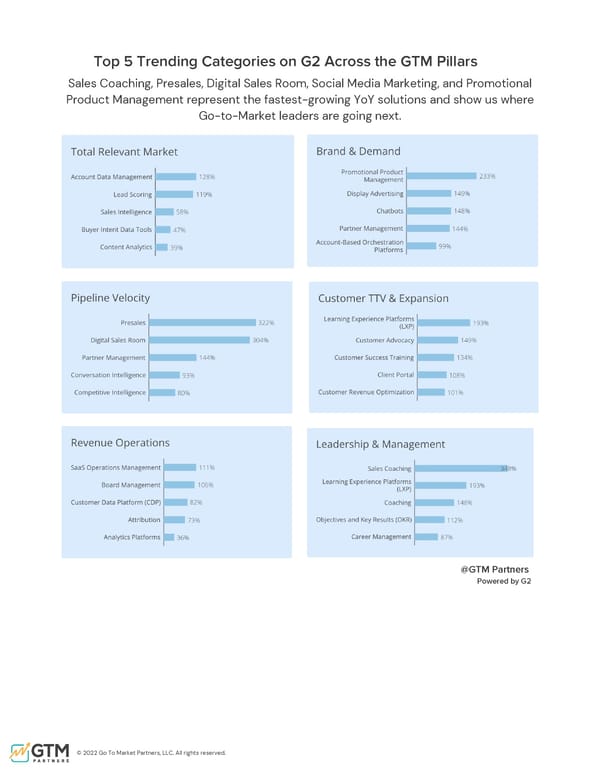 The Comprehensive Guide to GTM | Upload & Go - Page 33