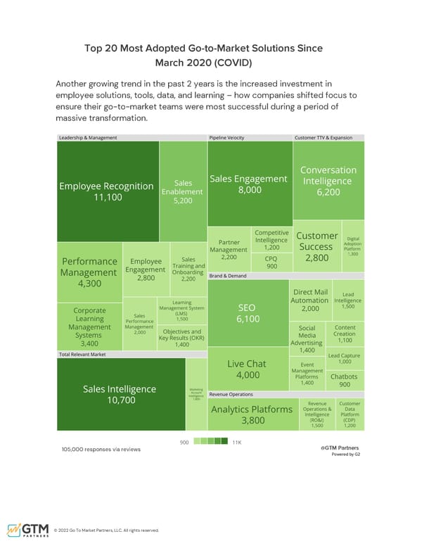 The Comprehensive Guide to GTM | Upload & Go - Page 35