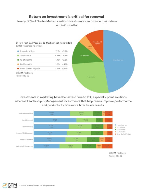 The Comprehensive Guide to GTM | Upload & Go - Page 38