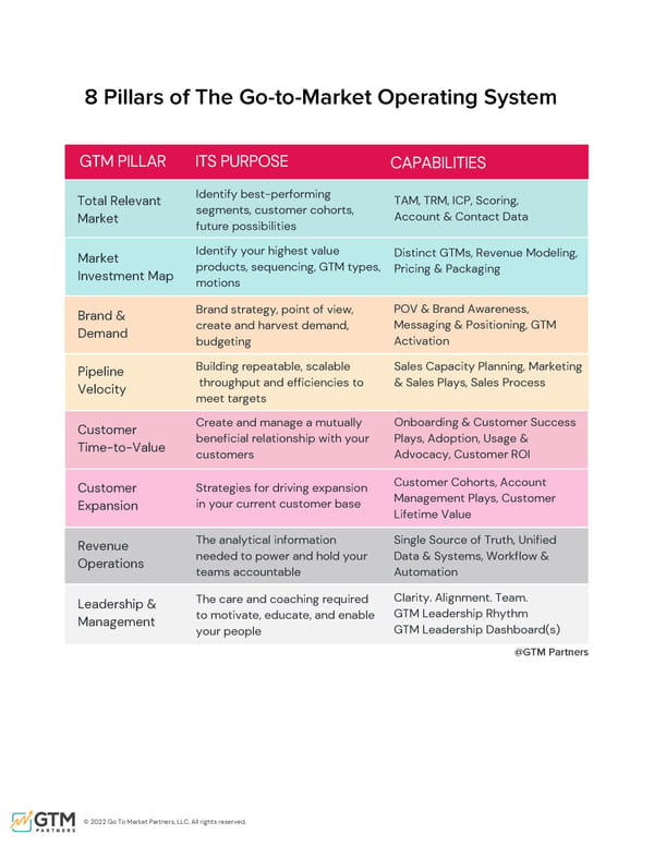 The Comprehensive Guide to GTM - Page 22