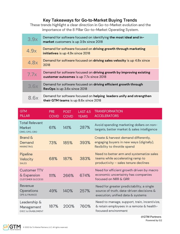 The Comprehensive Guide to GTM - Page 30