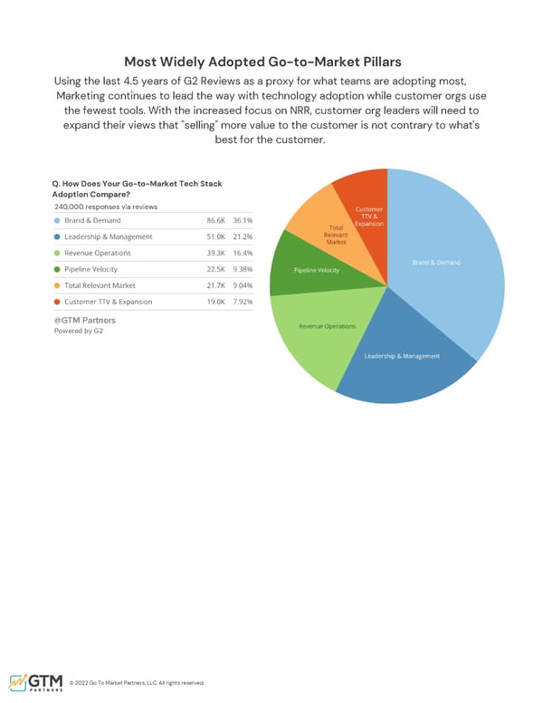 The Comprehensive Guide to GTM - Page 34